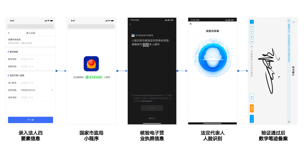 法定代表人笔迹备案