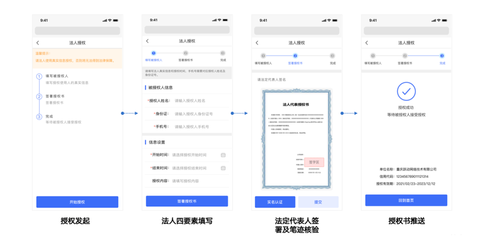 法定代表人授权