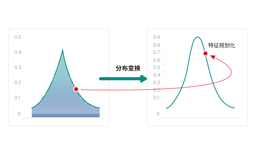 数字笔迹特征提取