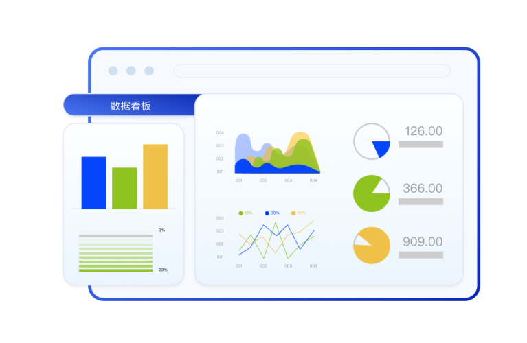 数据看板